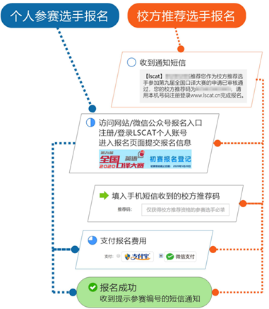 哪里的英语_英语在线_英语轻松学