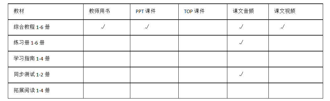 英语教育专业就业方向_英语教育专业是本科专业_英语教育专业