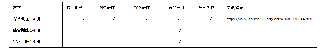 英语教育专业是本科专业_英语教育专业就业方向_英语教育专业