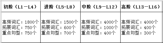 私人英语外教一般一小时多少钱_私人外教价格_一对一私人外教英语怎么说