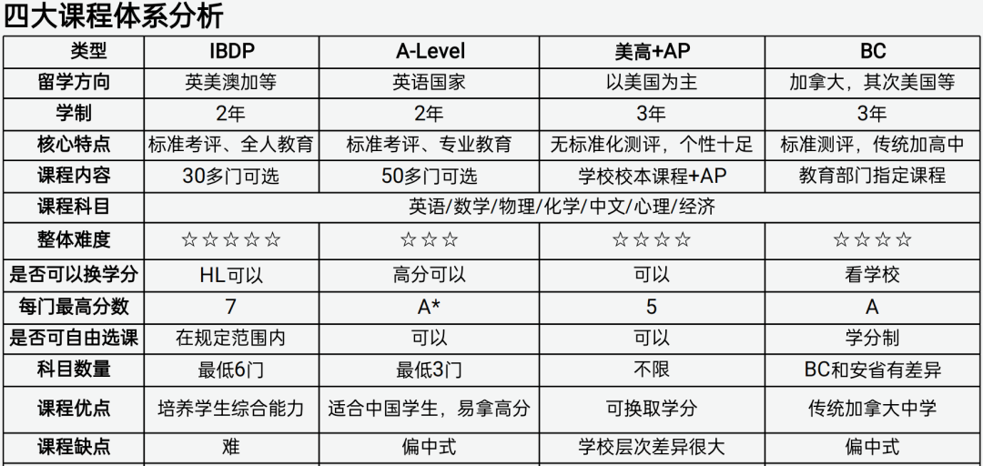 杭州外教培训机构_杭州一对一外教班_杭州英语外教价格