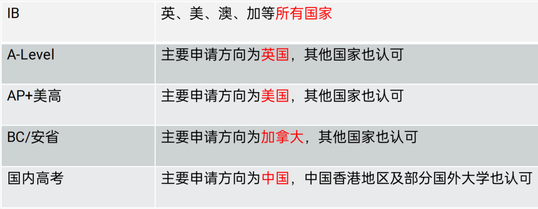 杭州外教培训机构_杭州英语外教价格_杭州一对一外教班
