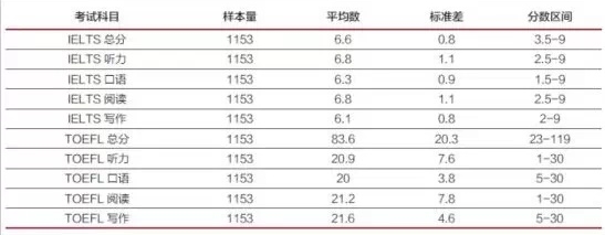 雅思托福考试时间2025_托福和雅思_雅思托福培训