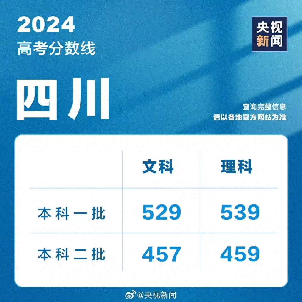 2021上海高考英语分数构成_2020上海高考英语分数段_上海高考英语卷分数分布