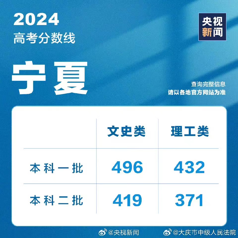 2021上海高考英语分数构成_上海高考英语卷分数分布_2020上海高考英语分数段
