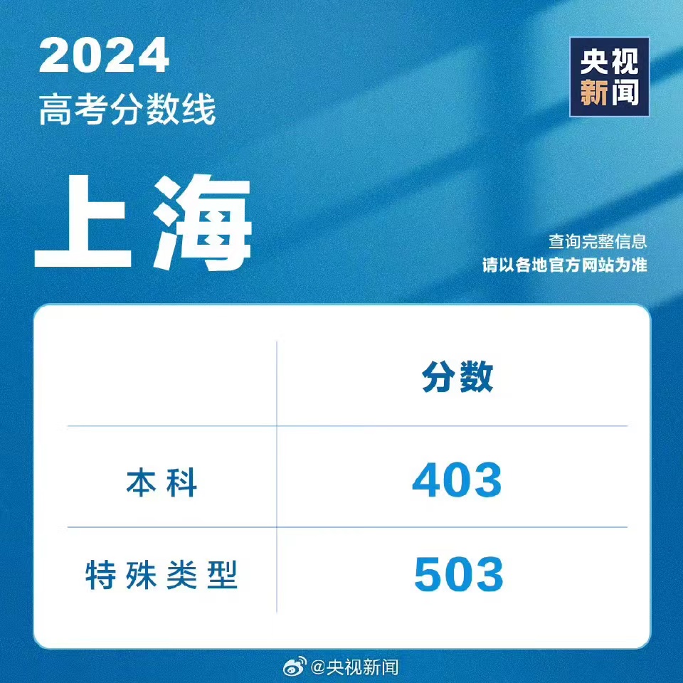 上海高考英语卷分数分布_2021上海高考英语分数构成_2020上海高考英语分数段