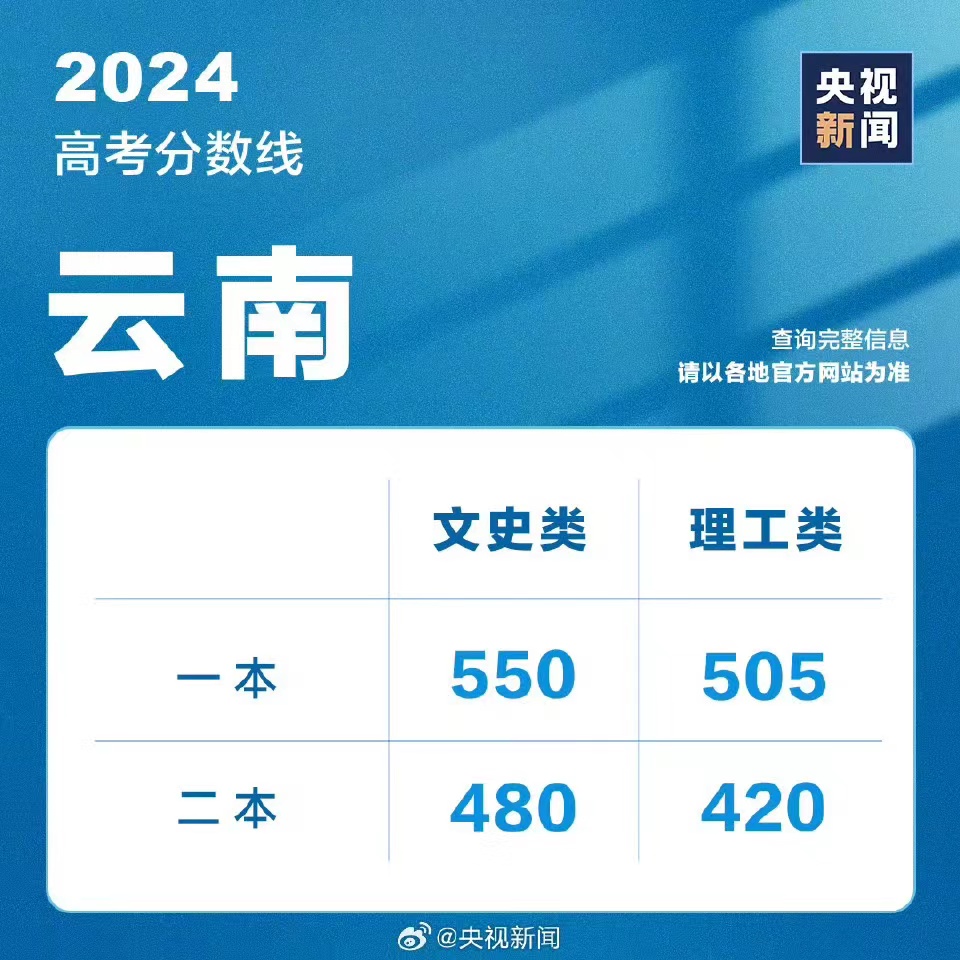 2021上海高考英语分数构成_2020上海高考英语分数段_上海高考英语卷分数分布