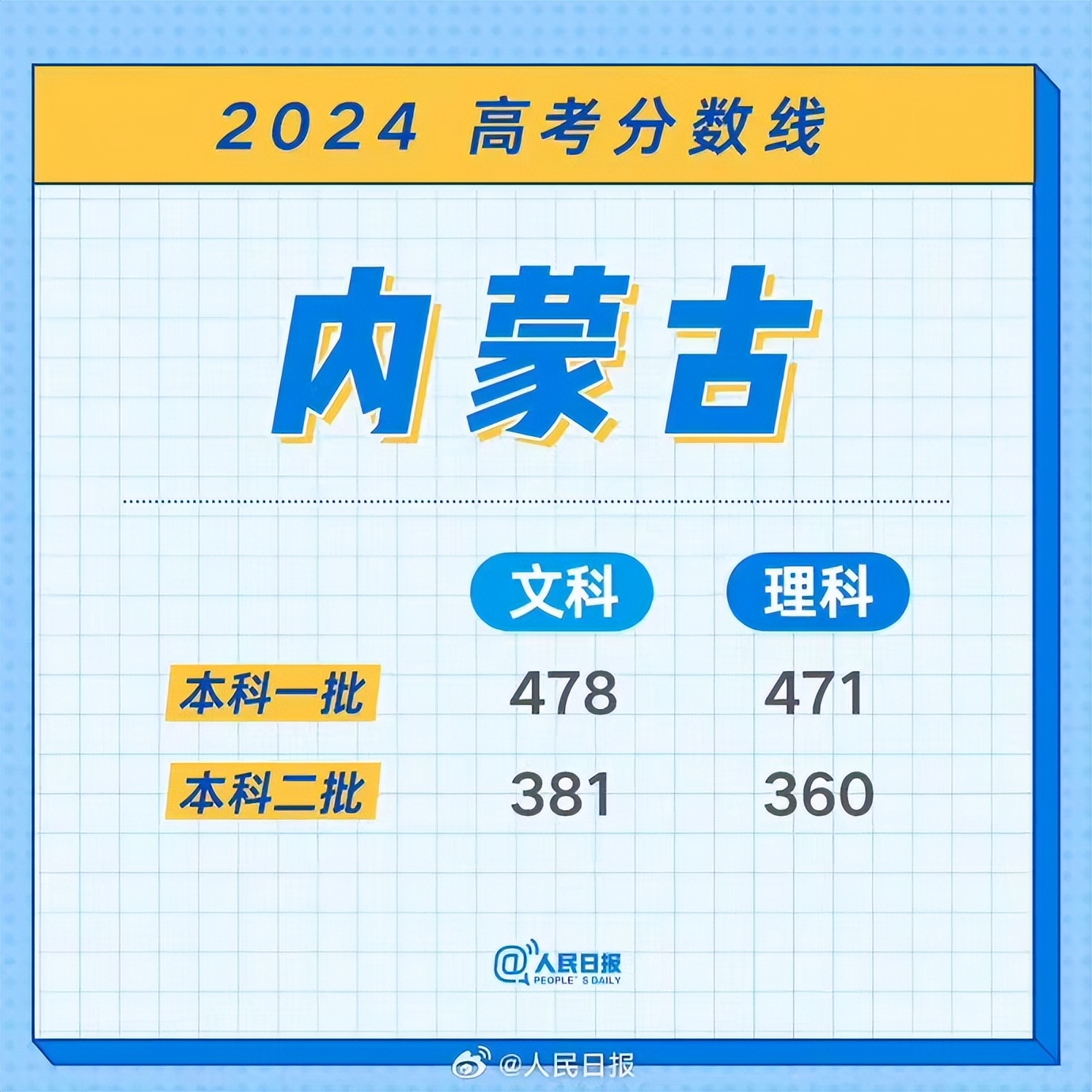 2020上海高考英语分数段_2021上海高考英语分数构成_上海高考英语卷分数分布