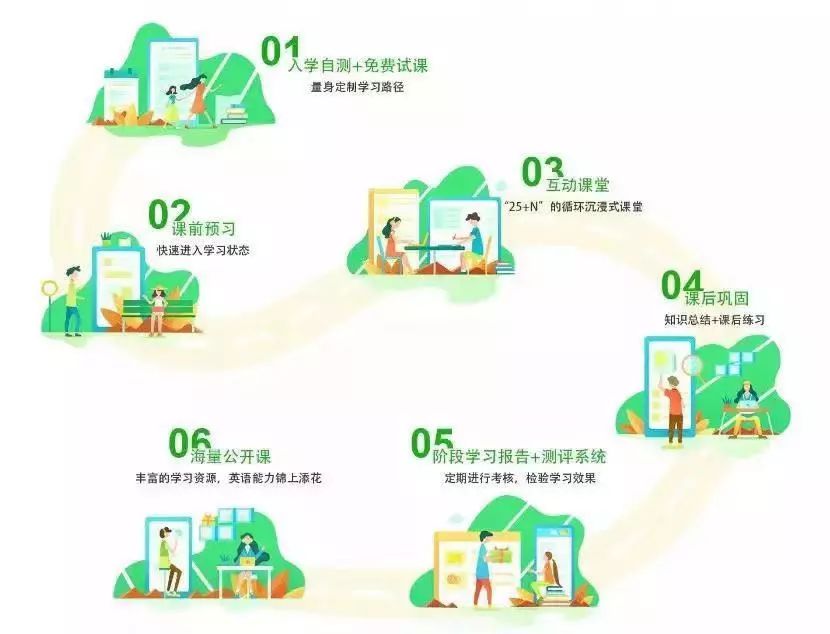 英语阿卡索怎么样_阿卡索英语3-12_英语阿卡索的A商是吗