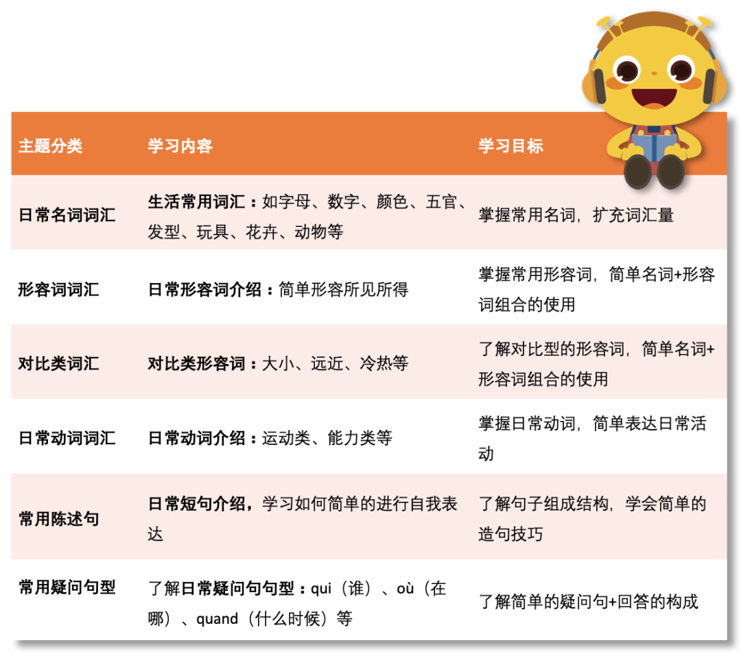 法语外教网课_法语外教一对一课程_法语外教口语课程