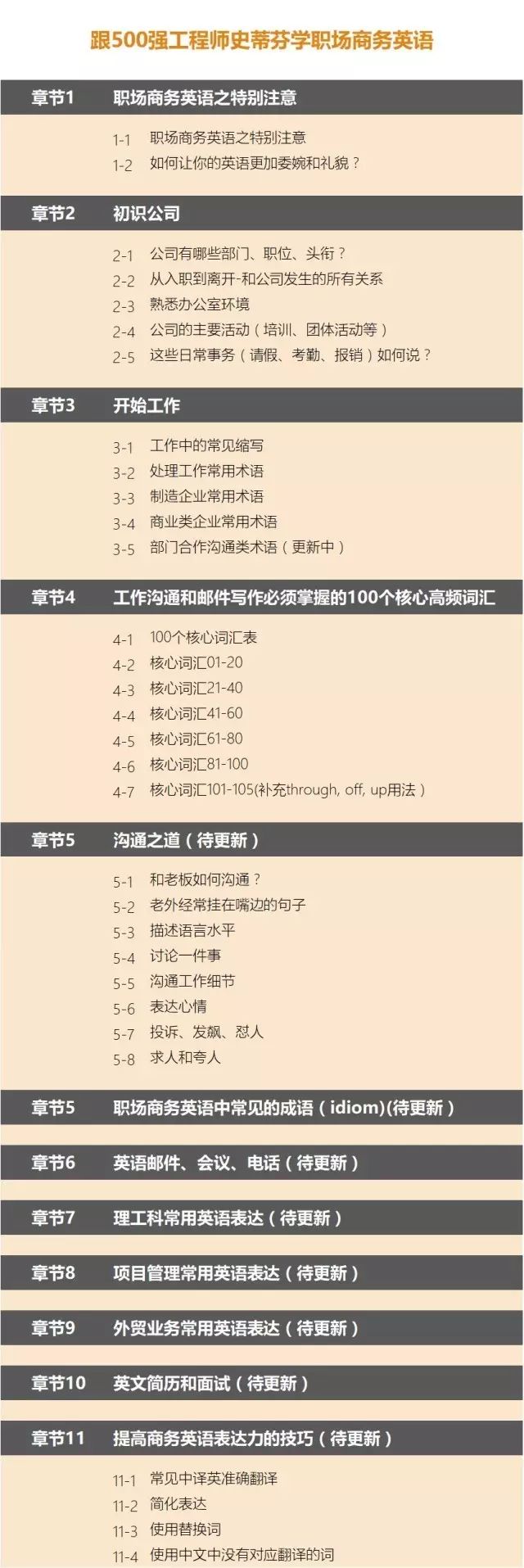 商务英语和英语_英语商务信函格式范文_英语商务专业就业方向