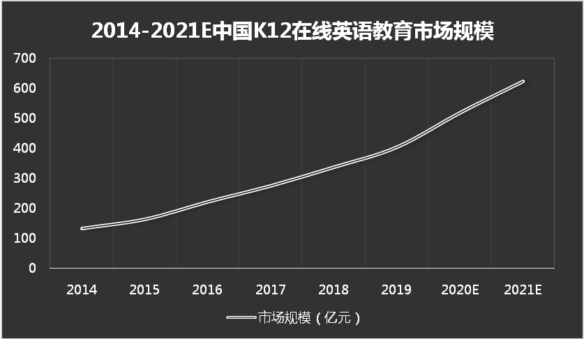 重庆一对一外教哪家强一些_重庆外教老师价格_重庆外教英语培训