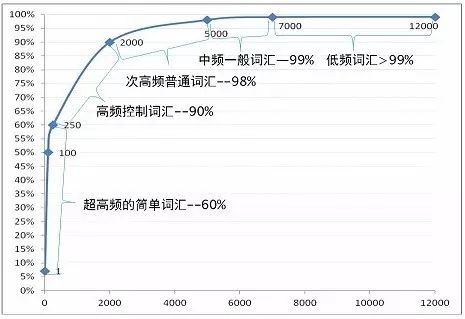 单词常用英语怎么说_英语单词常用大全_常用英语单词