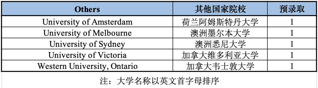 金华外教英语学校_金华外国学校_金华请外教一对一