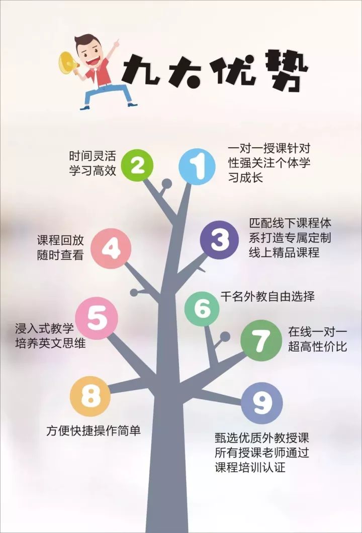 用平板学英语_外教一对一用平板吗_平板能学英语教材吗