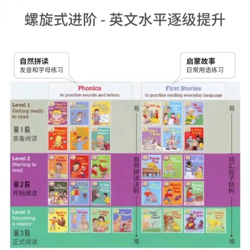 平板学英语的效果怎么样_用平板学英语_外教一对一用平板吗