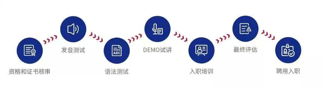 外教英语口语陪练网站_外教英语一对一陪练_外教英语陪练app