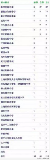 浦东上海外国语学校_上海浦东外籍学校_上海浦东外教一对一