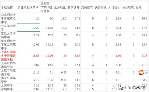 上海浦东外籍学校_浦东上海外国语学校_上海浦东外教一对一