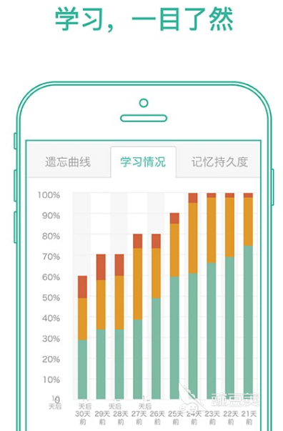 学英语的软件app_英语软件学英语好_英语软件学英语和教材哪个好