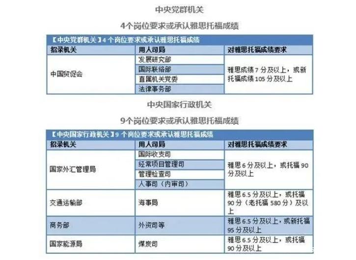 雅思英语考试_雅思考试英语几级_雅思考试英语怎么说呢