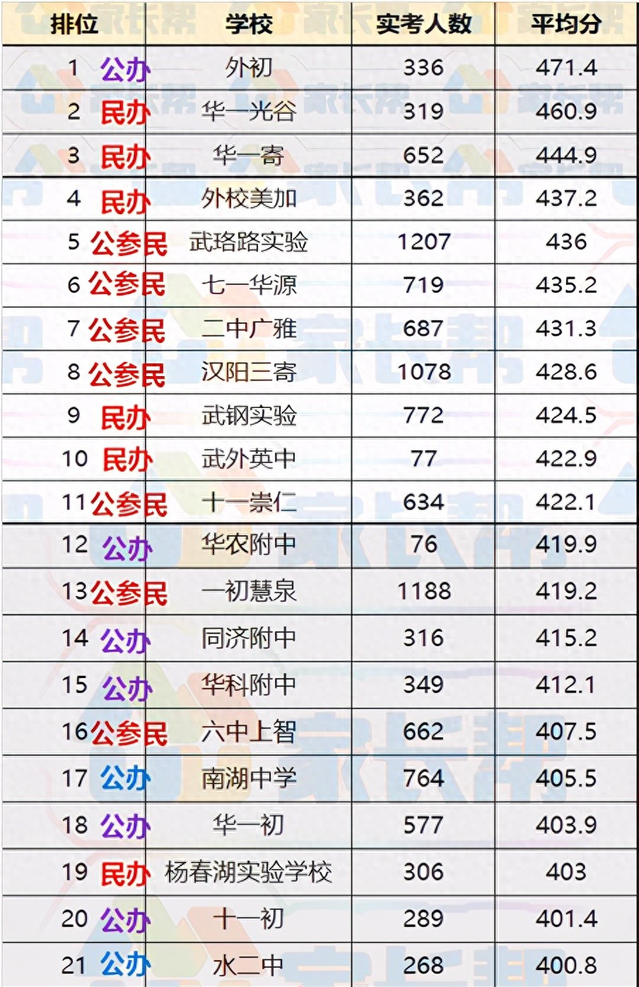武汉十大教育培训机构排名_武汉培训机构排名前十_武汉的培训机构排名