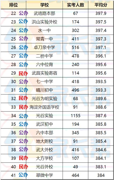 武汉十大教育培训机构排名_武汉的培训机构排名_武汉培训机构排名前十