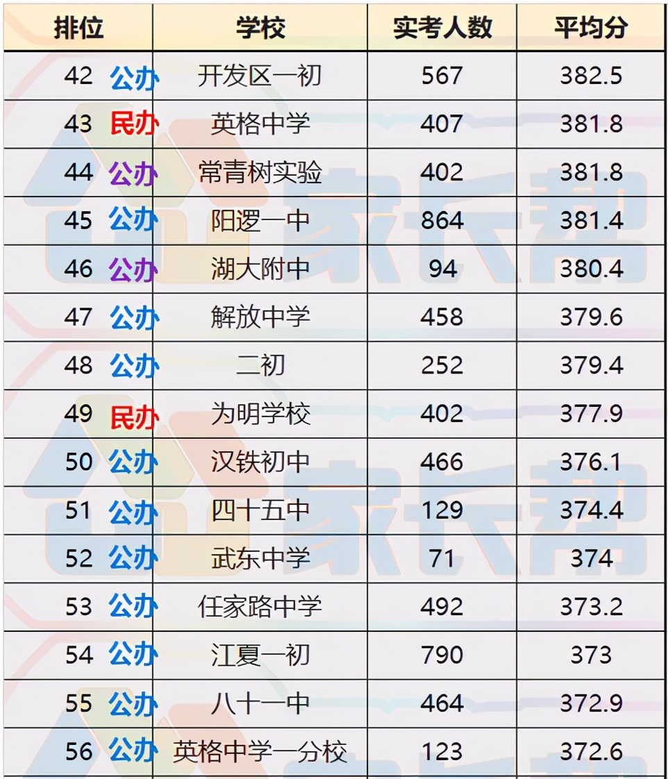 武汉十大教育培训机构排名_武汉培训机构排名前十_武汉的培训机构排名