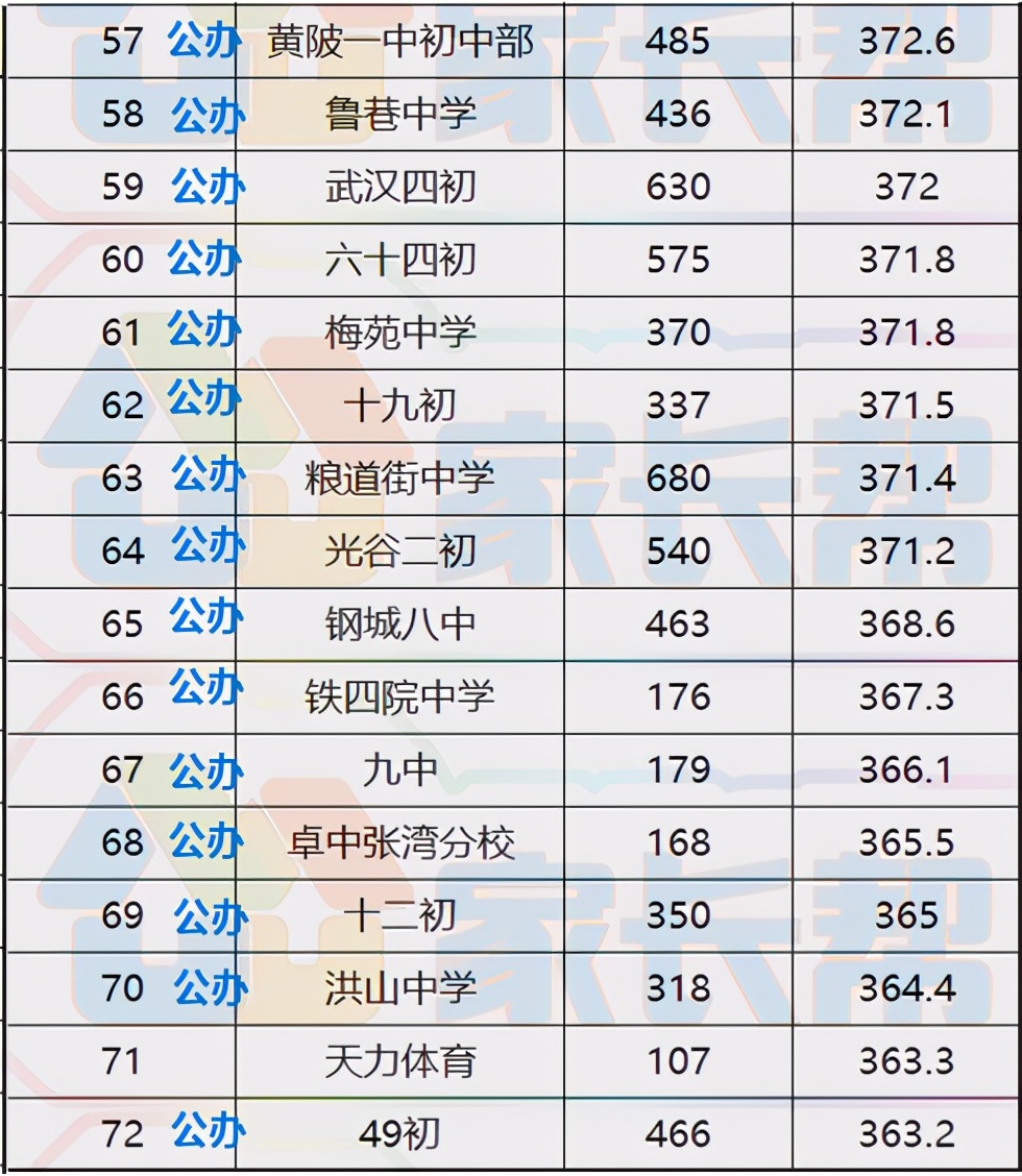 武汉十大教育培训机构排名_武汉的培训机构排名_武汉培训机构排名前十