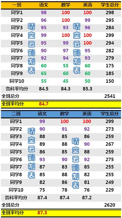 武汉十大教育培训机构排名_武汉的培训机构排名_武汉培训机构排名前十