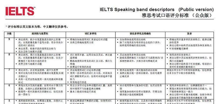 你还担心雅思口试不过？了解雅思口试流程