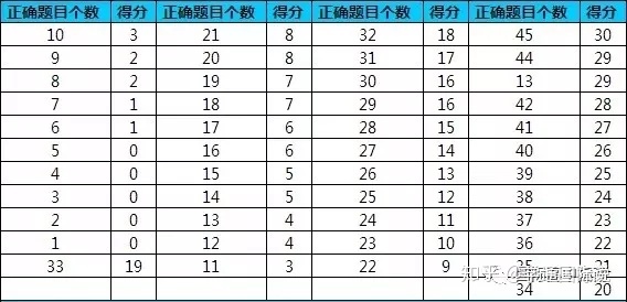 大学生英语口语报班