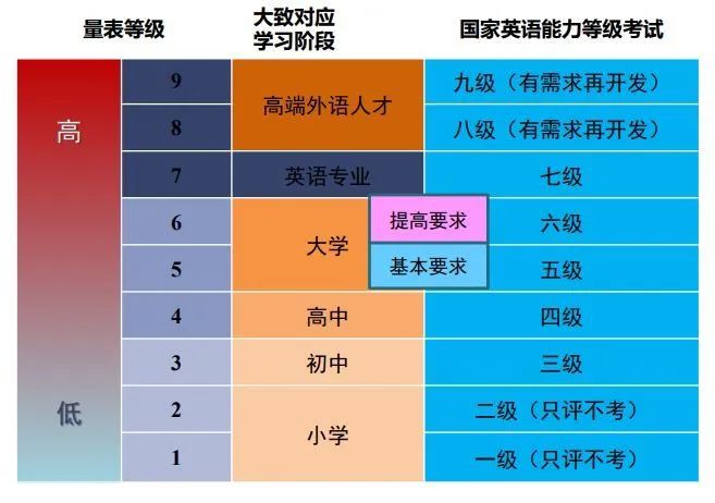 非英语国家英语水平排名_英语水平最好的国家_英语能力国家排名