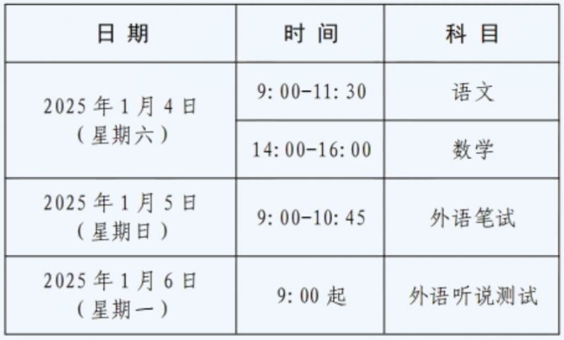 上海高考英语分数组成_上海高考英语分数排位_上海高考英语分数段