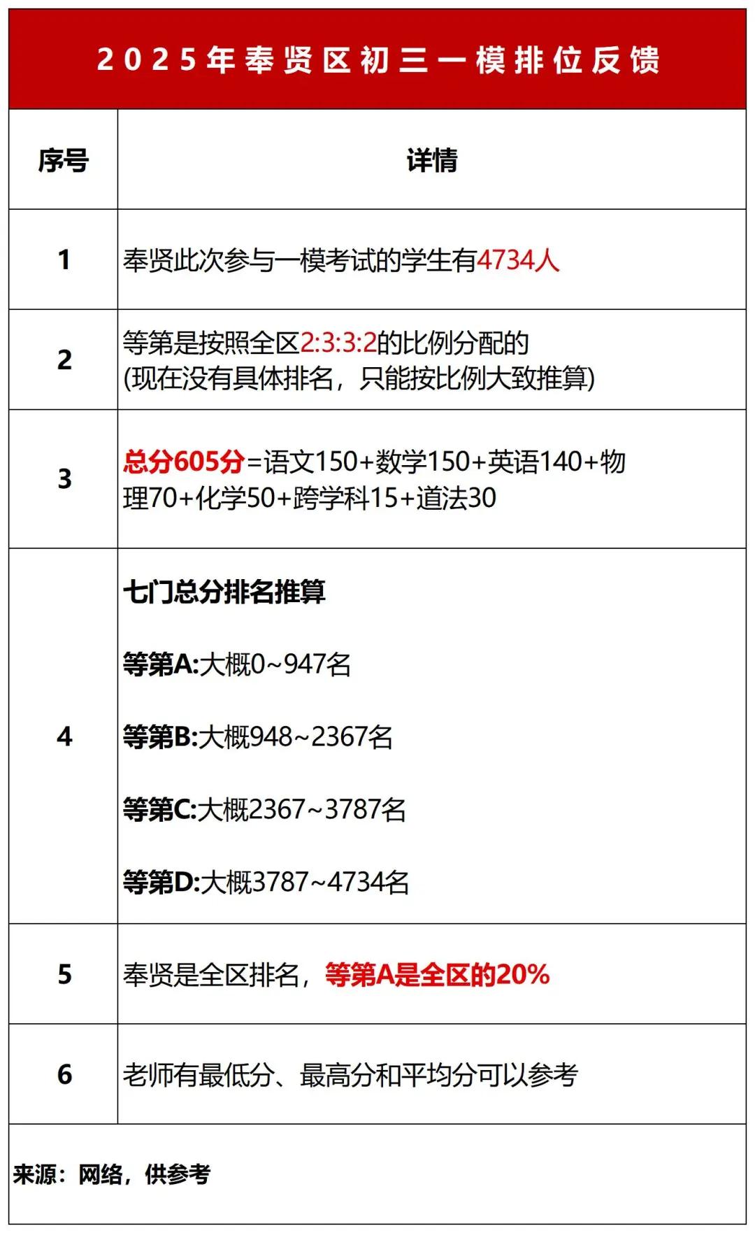 上海高考英语分数排位_上海高考英语分数段_上海高考英语分数组成