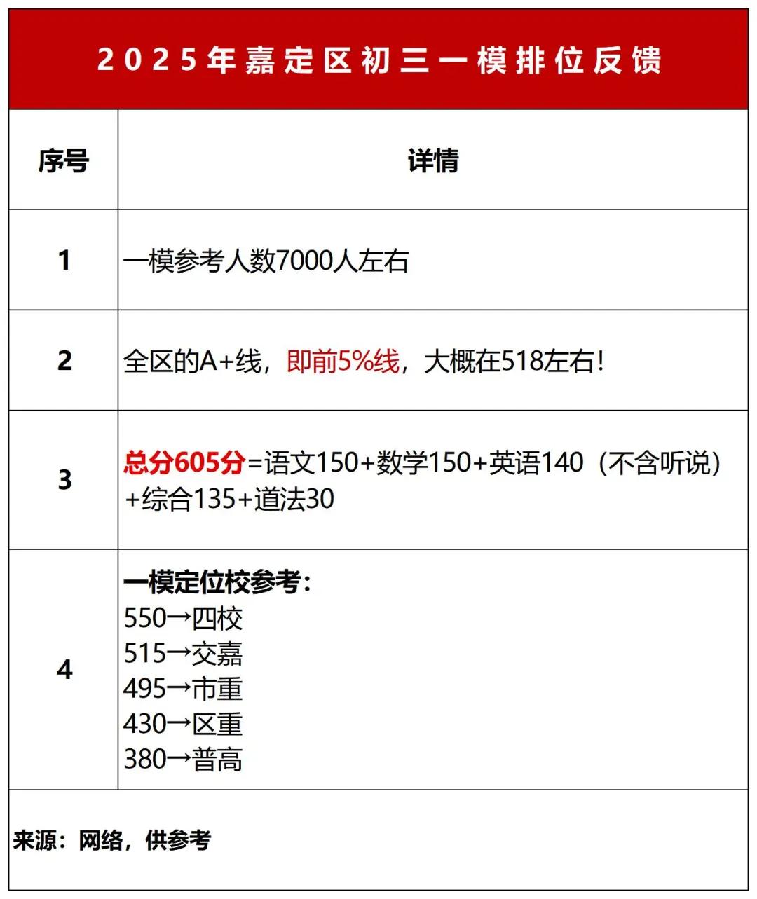 上海高考英语分数排位_上海高考英语分数段_上海高考英语分数组成
