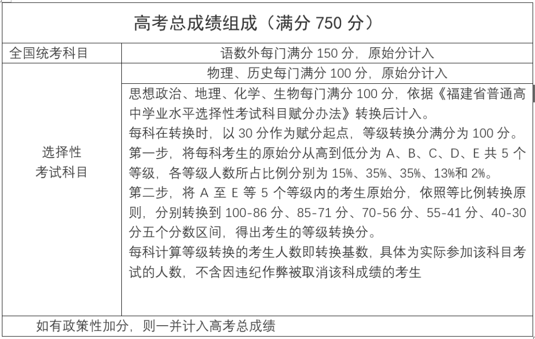高考英语口语考试知乎_高考英语口语_英语口语高考
