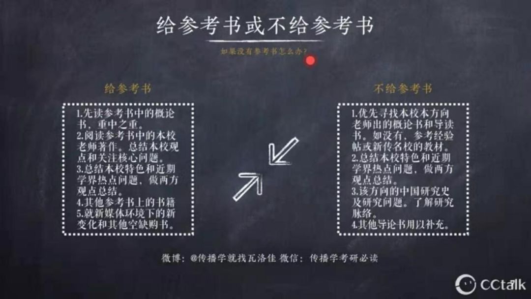 英语考研辅导_辅导考研英语作文_辅导考研英语班
