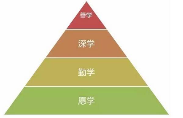 文都考研口碑怎么样_文都考研口号_口碑考研怎么样