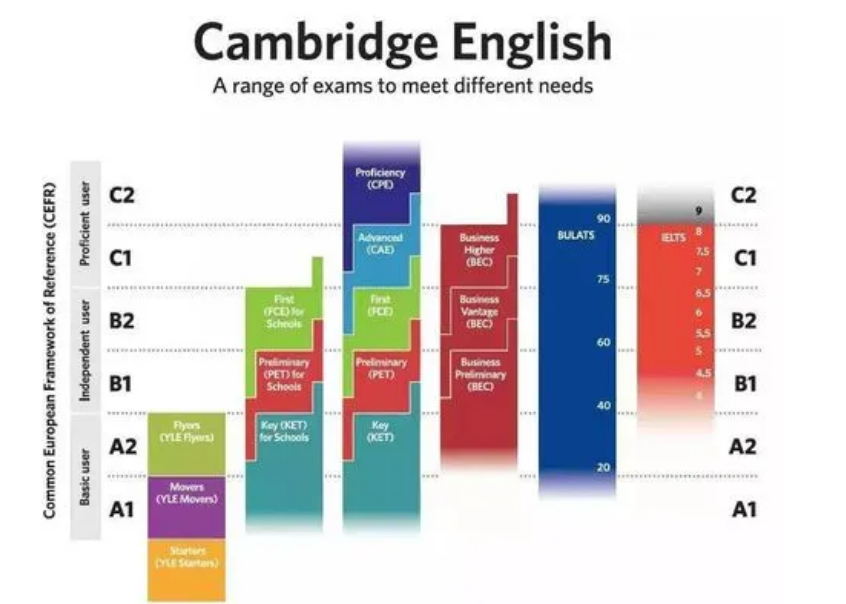 外教1对1必克英语