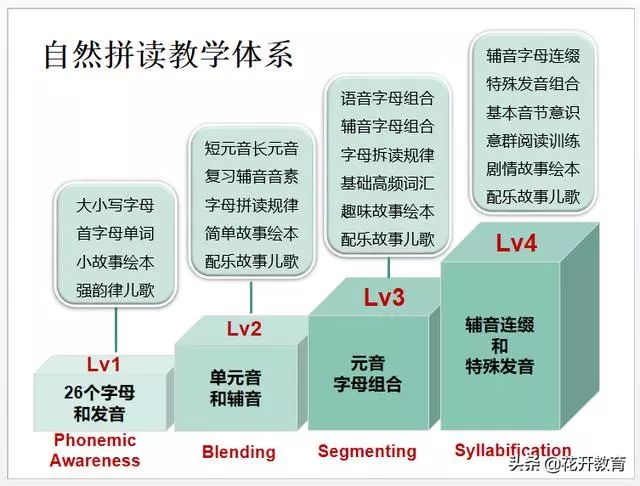 外教一对一怎么下载软件_外教课程软件_外教英语下载