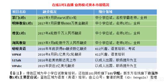 真人外教哪个好_真人外教一对一软件有哪些_真人外教一对一英语