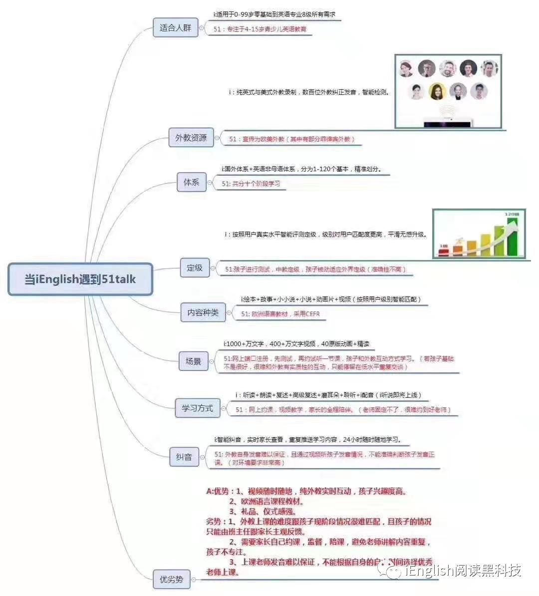 外教小游戏_外教一对一打卡app游戏_适合外教课做的小游戏