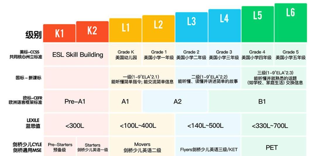 阿卡索英语等级16级_阿卡索六级英语培训_阿卡索英语16个等级