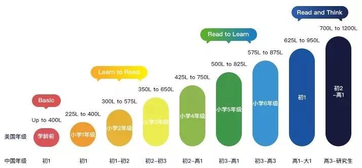 阿卡索英语16个等级_阿卡索英语等级16级_阿卡索六级英语培训