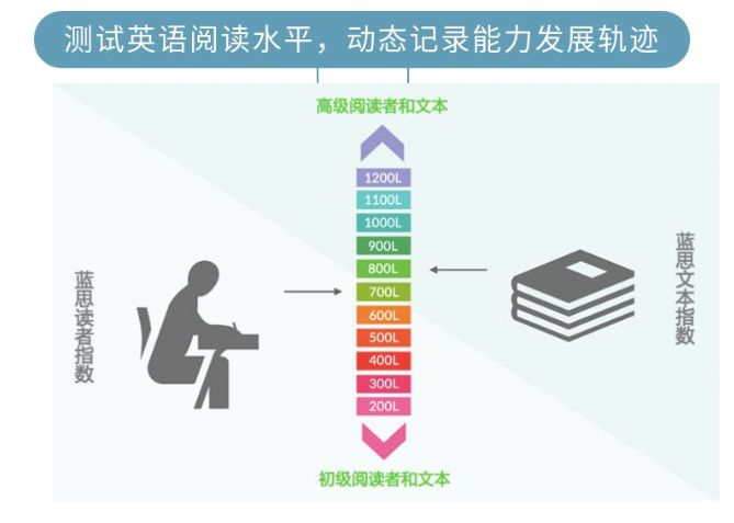 阿卡索英语等级16级_阿卡索六级英语培训_阿卡索英语16个等级