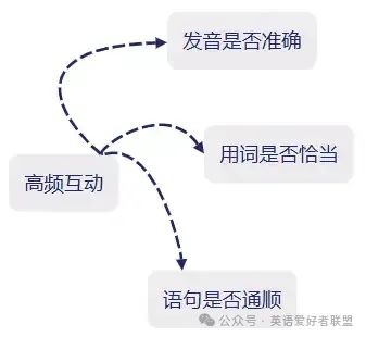 培训温州英语老师_温州英语培训_温州英语培训