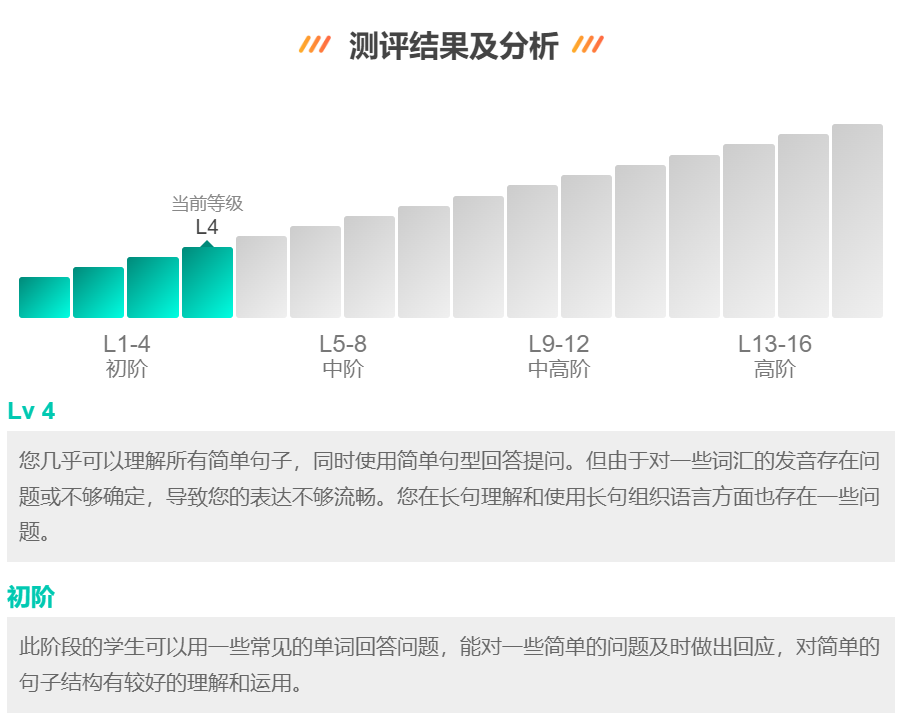 一对一外教费用分期_建行分期购费用_分期付学费