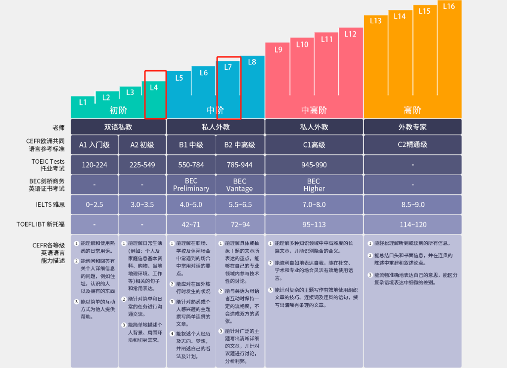 建行分期购费用_分期付学费_一对一外教费用分期