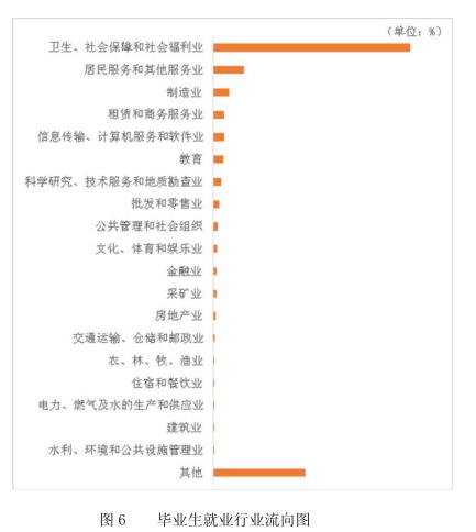 影像医学英语学校排名_医学影像学英语_影像医学专业英语